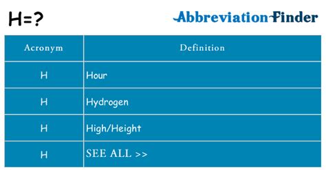 What Does H Mean H Definitions Abbreviation Finder