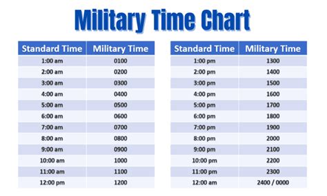 What Is 7Am Military Time 0700 Or 7 00 Am