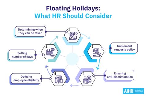 What Is A Floating Holiday Aihr Hr Glossary