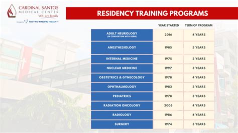 What Is A Residency Program