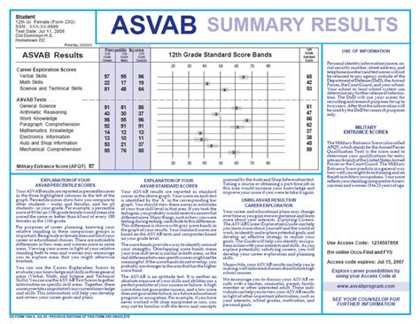 What Is Asvab Test