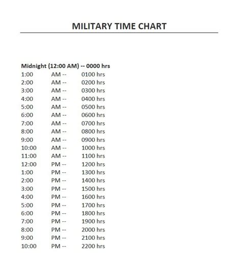 What Is Midnight Military Time Do Thinkwell Com