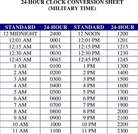 What Is Noon Military Time