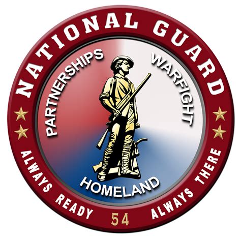 Who Pays National Guard Innovative Trends