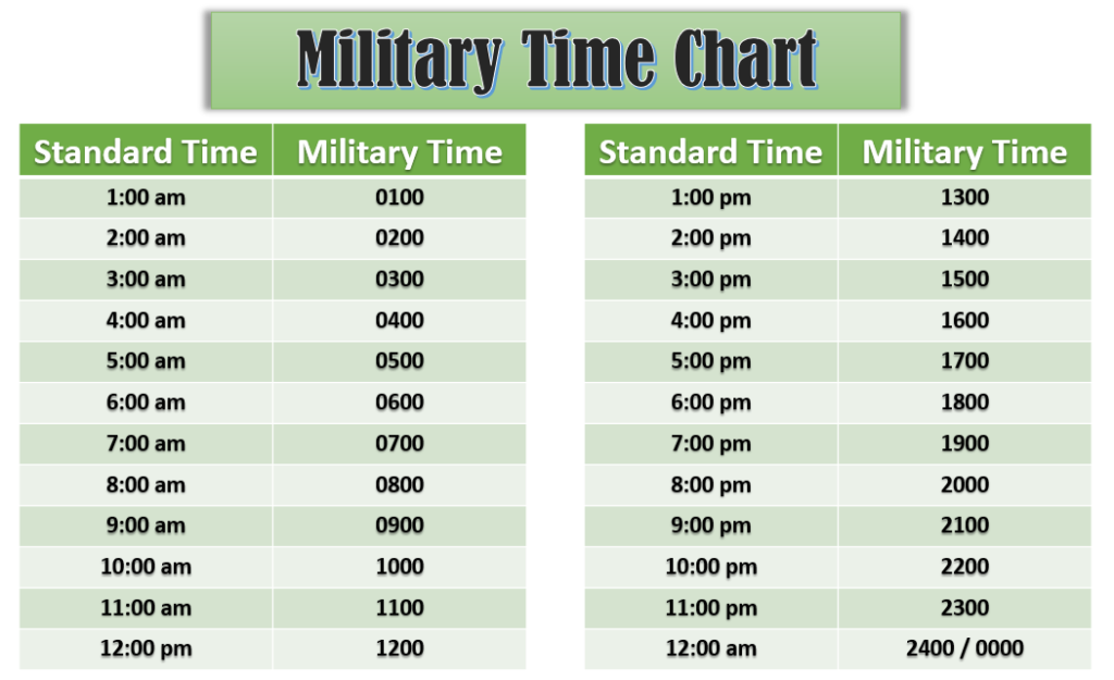 Who Uses Military Time