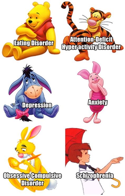 Winnie The Pooh Characters Mental Disorders