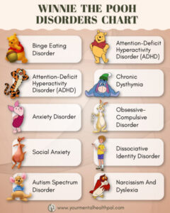 Winnie The Pooh Mental Disorders Youtube