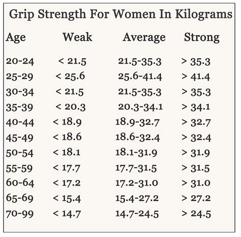 Woman Standards Test