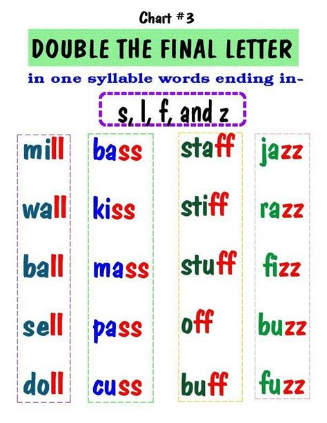 Words Ending With Double Consonants