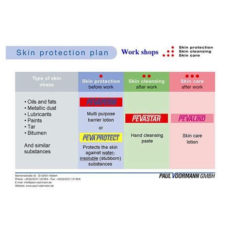 Workshop Protection Plan Heypher