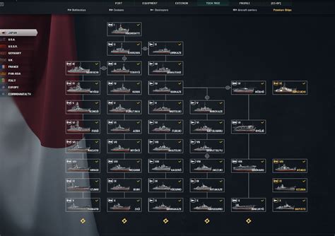 World Of Warships Ship Tree