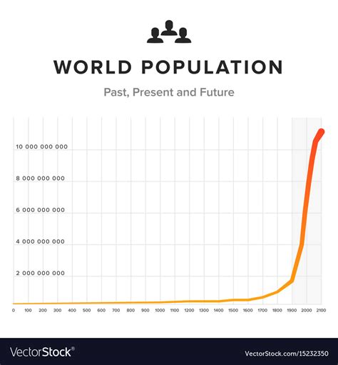 World Population Time Chart