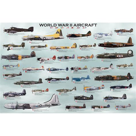 World War Two Plane Names