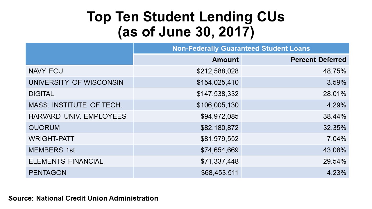 Wright Patt Credit Union Routing Number Examples And Forms