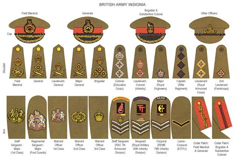 Ww2 British Army Ranks