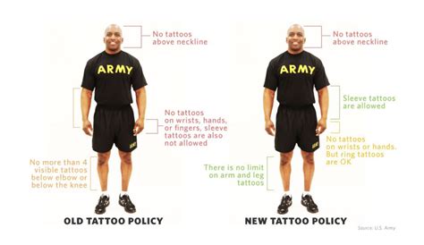 Your Simple Guide To Military Tattoo Policies For 2021 2022