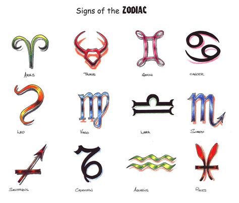 Zodiac Signs Tattoo Designs